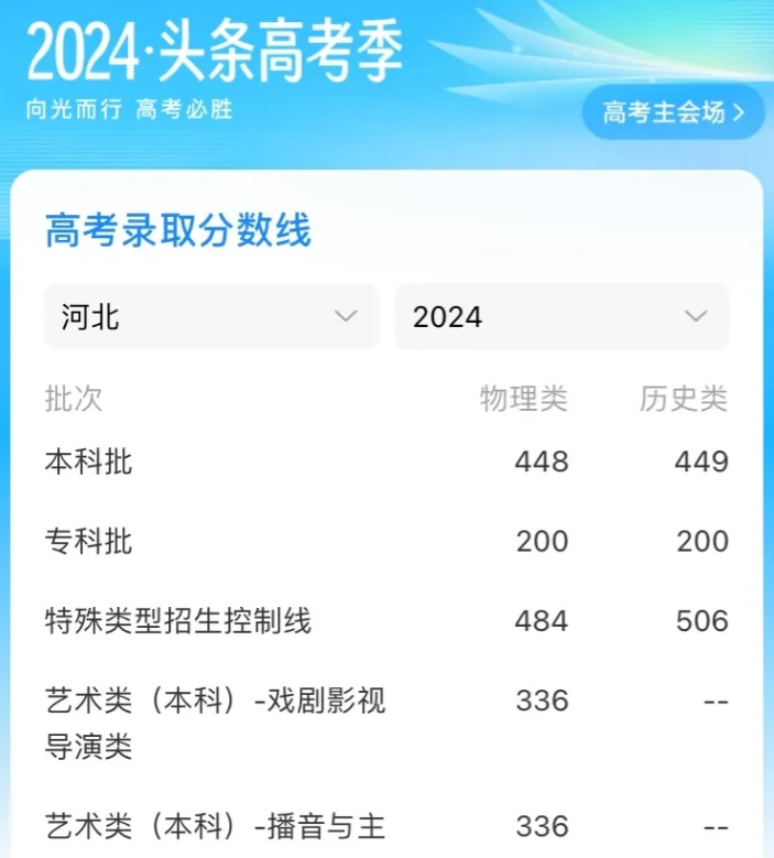 2024年高考录取分数线已公布，
今天我们一起来看看“山河四省”的对比，
河北分