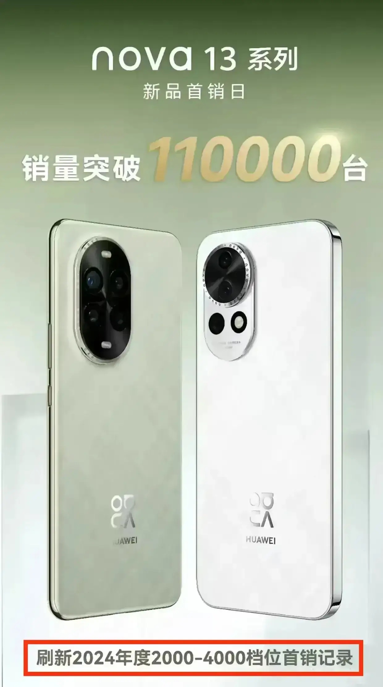 华为nova 13系列首销11万台，这数据就刷新了2024年2000-4000挡