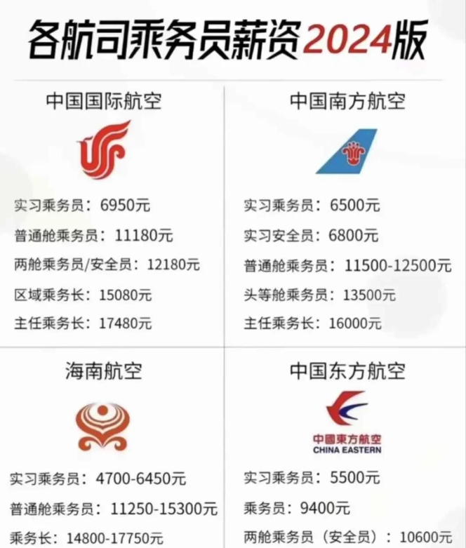 看到空姐的工资单，再也笑不出来了？

1. 原来以为空姐工资高得离谱，一看工资单