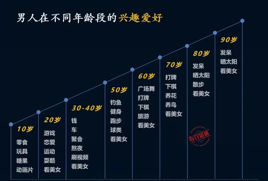 男人爱好都很专一的，这么统一的吗？