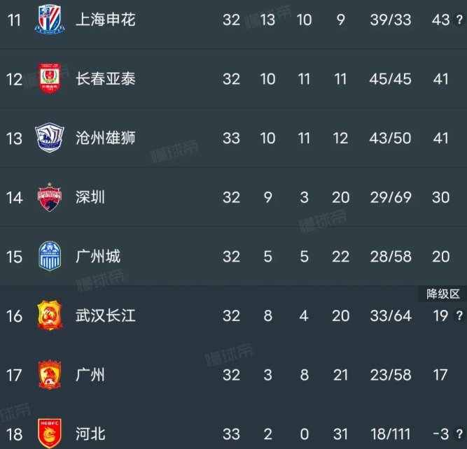 李铁执教过的三支中超球队集体降级
