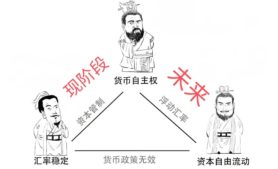 人民币破“7”，升值速度有点快，美联储加息后，美元出逃美国，人民币能不能稳住汇率