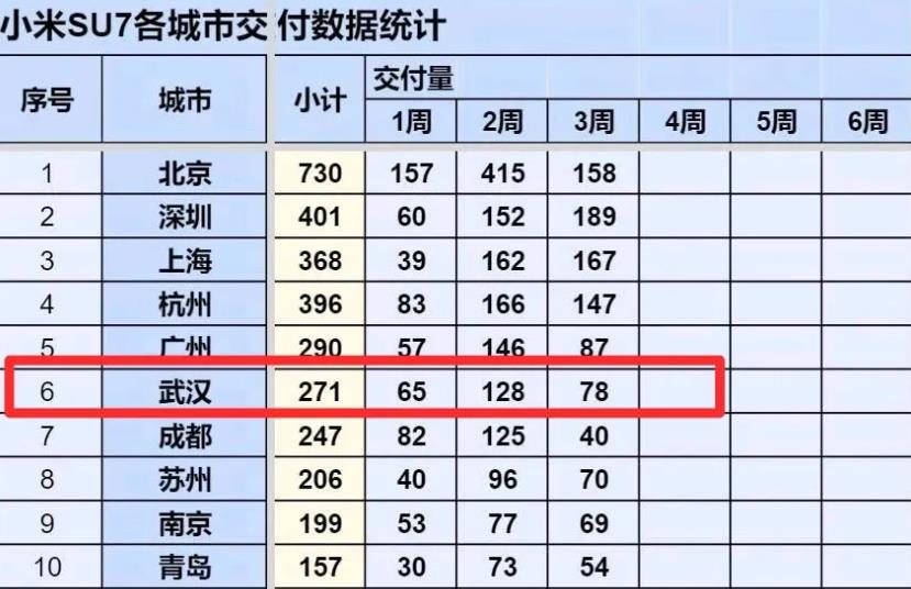 小米SU7，雷军武汉大学校友不给力。

雷军武汉大学校友在小米汽车上市时，高喊着