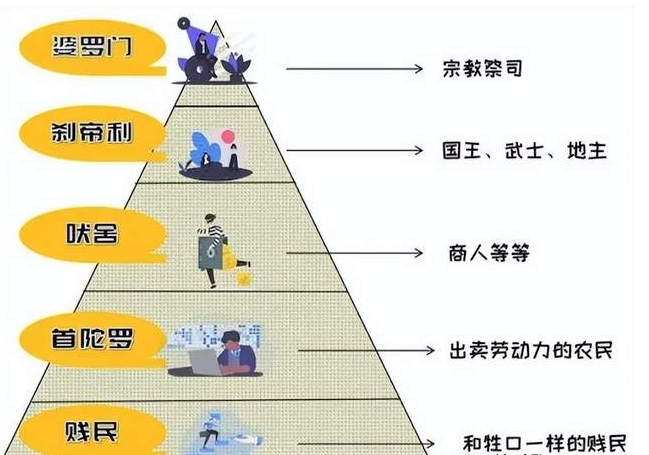 为什么中国没有出现类似于印度的种族制度？原因其实很简单：

1.阿三的高种姓是外