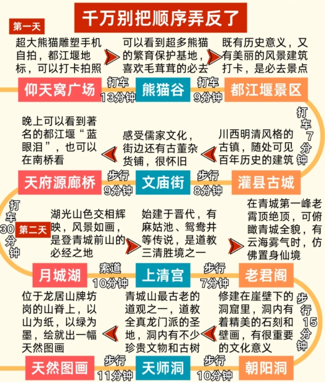 都江堰和青城山旅游攻略