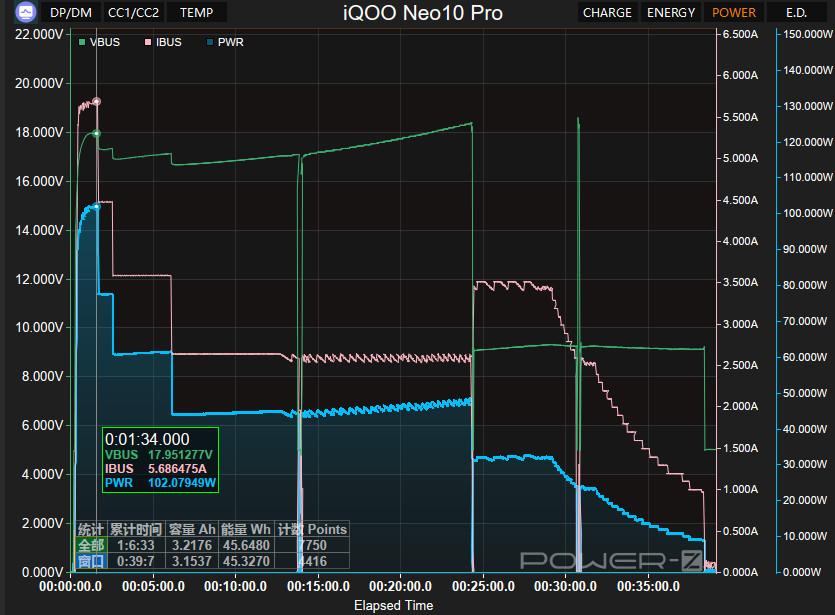 3199元的天玑9400，iQOONeo10Pro评测：大电池+超强的频闪控制