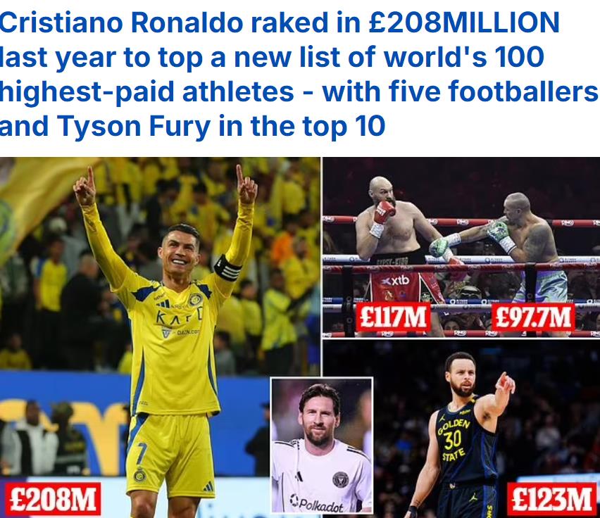 英国媒体邮报报道，C罗以2.08亿镑的收入，高居2024年全球收入最高的运动员。