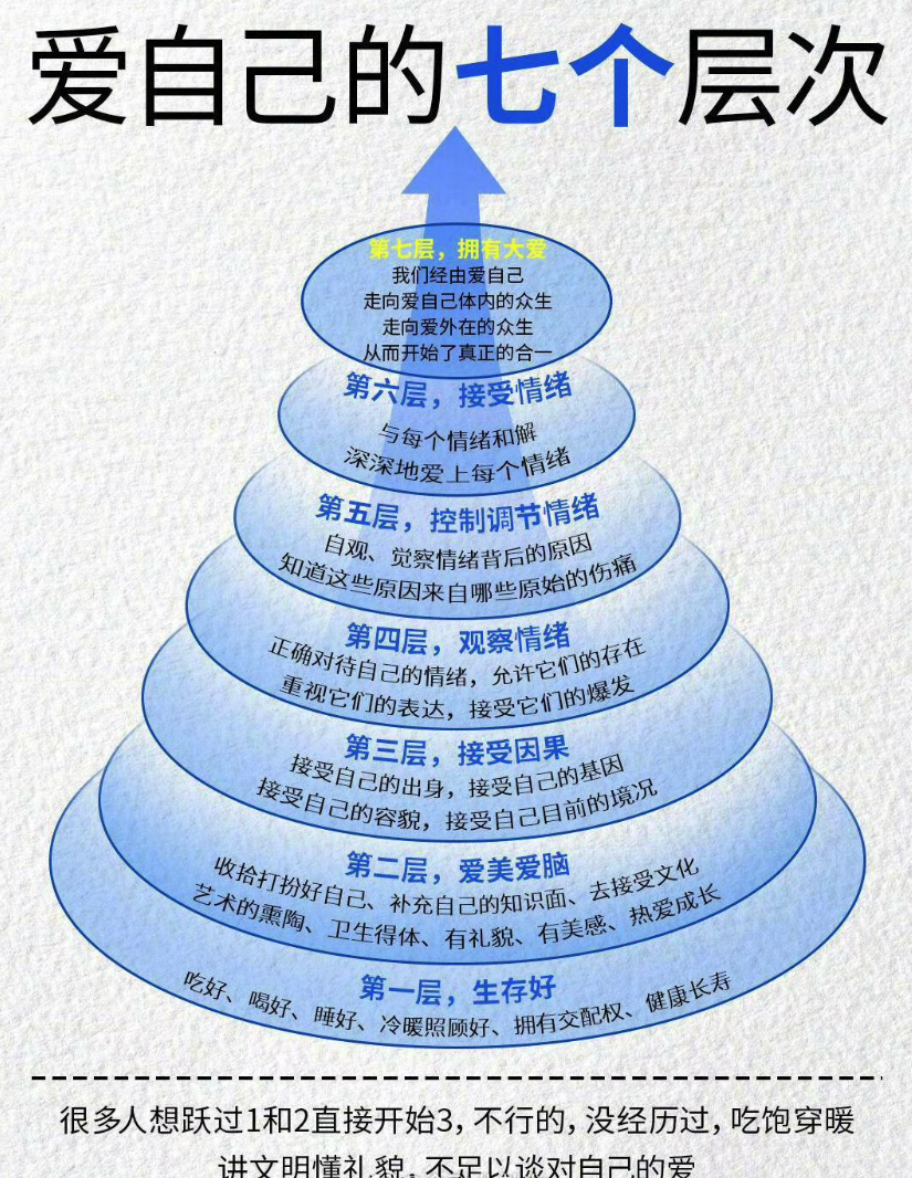 爱自己的七个层次