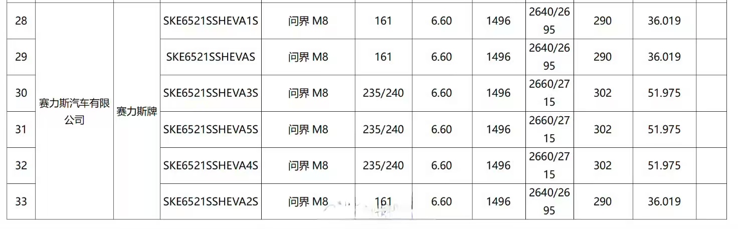 【问界 M8 电池曝光：36.019kWh/51.975kWh，WLTC续航161km/240km】