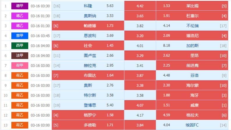 足球胜负彩精彩分析 24041期 荷乙   奥斯VS海尔蒙德 西甲  皇家社会VS加的斯