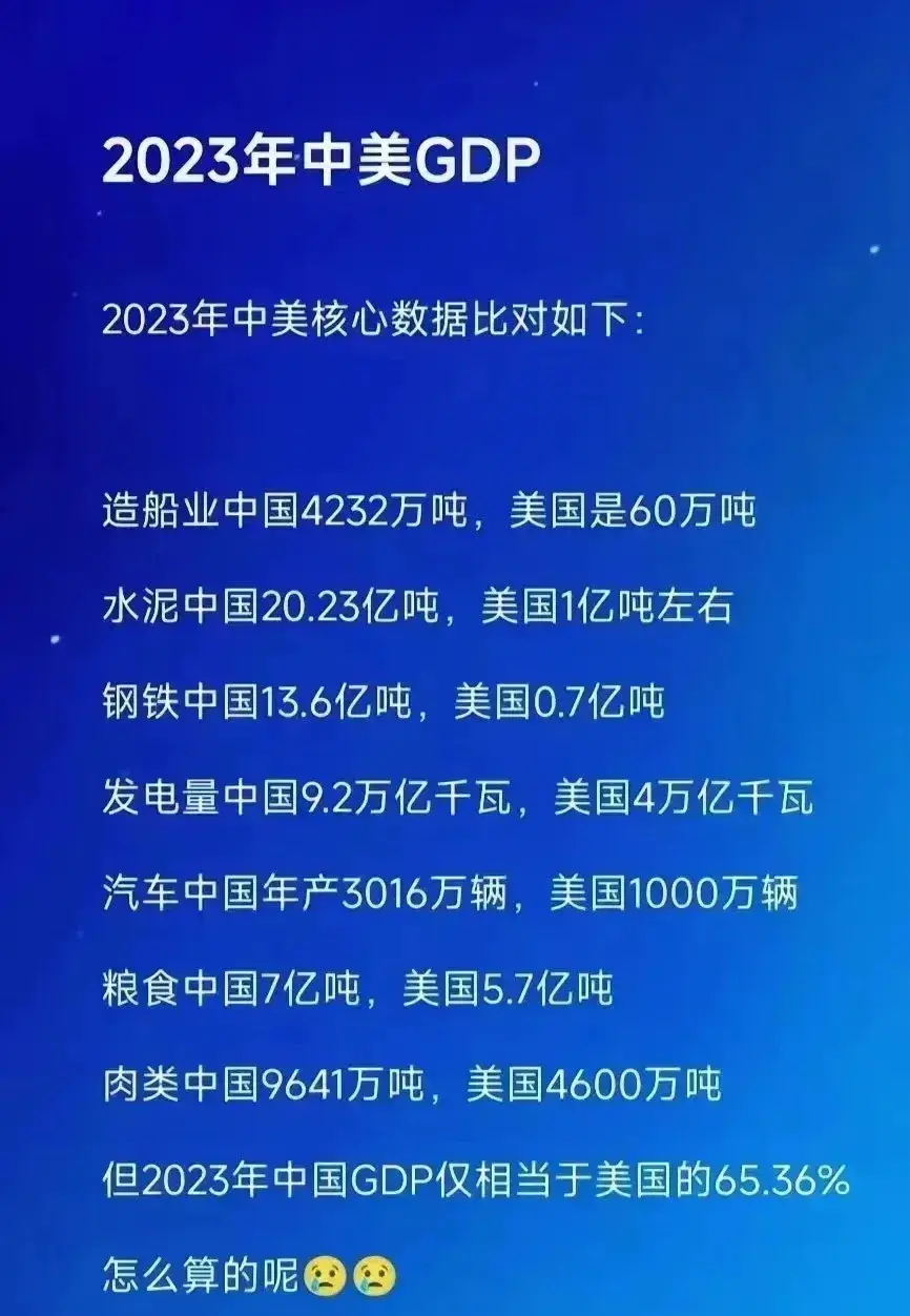 说说看，中美到底差距在哪里？
