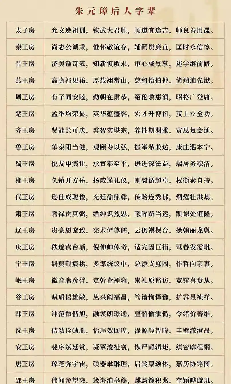 朱元璋赐给子孙后代的字辈表一览