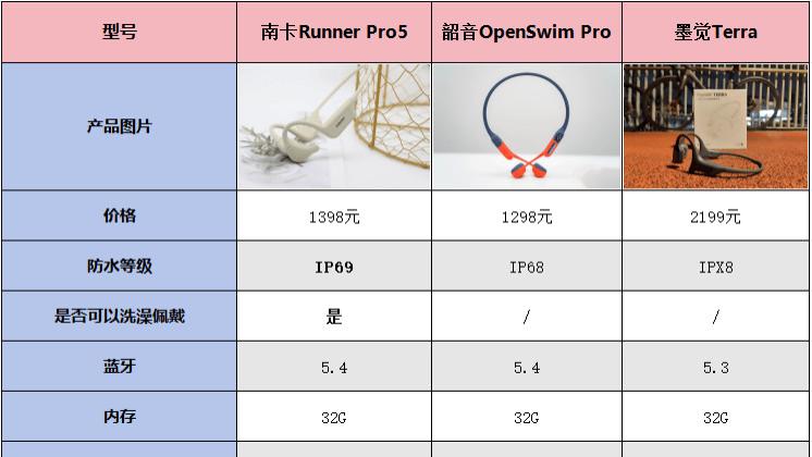 骨传导耳机哪款值得买？南卡、韶音、墨觉真实测评告诉你答案！