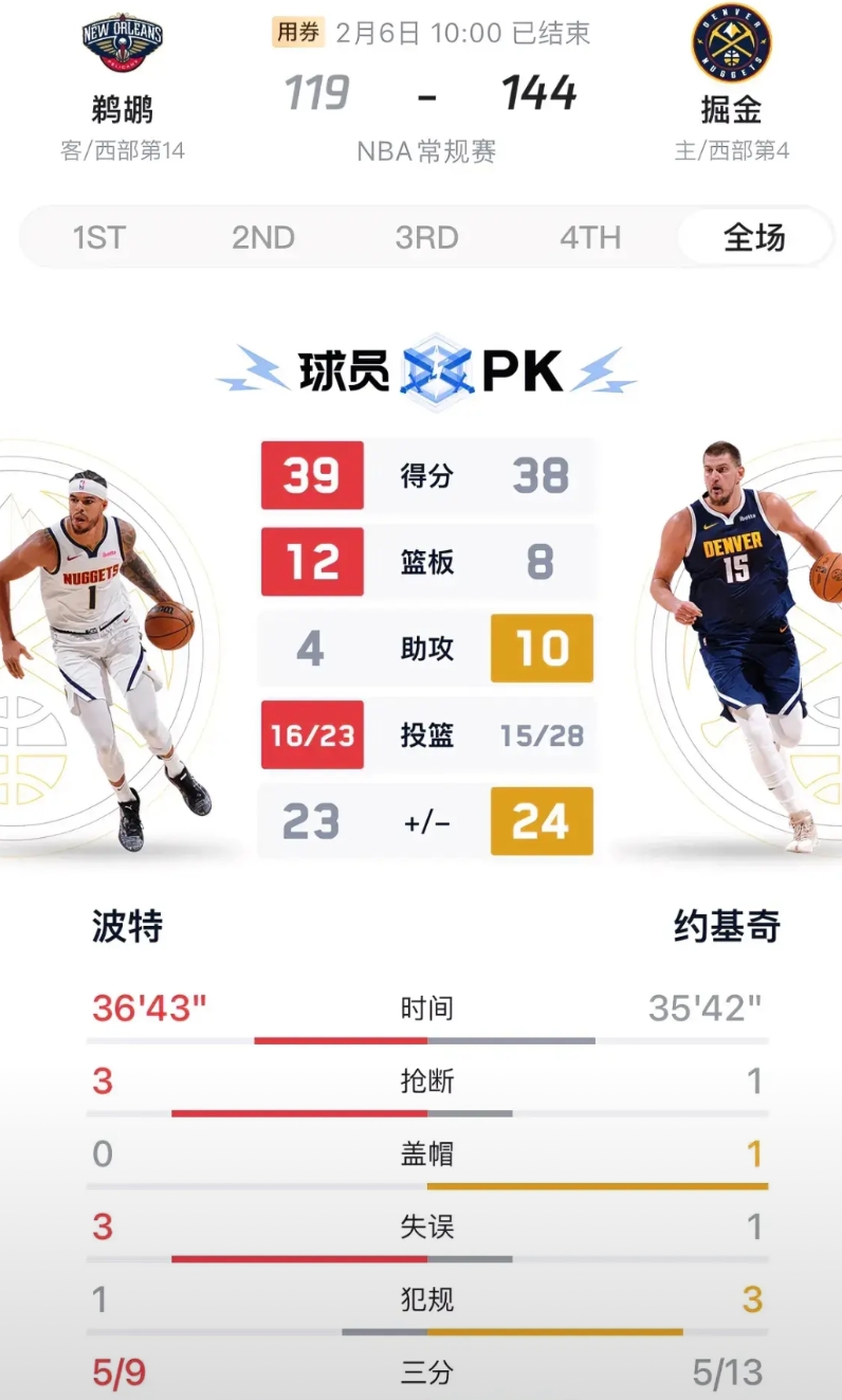 约基奇真是“命好”，前两年穆雷和戈登接连高光表现，这赛季这俩人状态起伏，小波特又