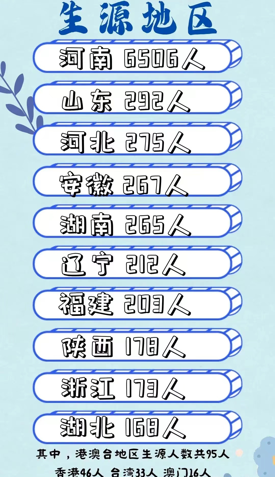 郑州大学：在河南招生6506人。
郑州大学：在山东招生292人。
郑州大学：在河