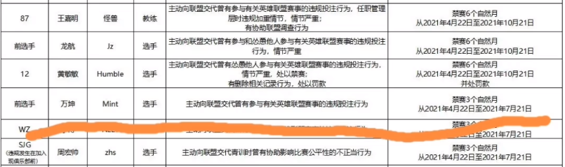 LDL多名选手假赛被重罚，姿态曾与假赛选手组排