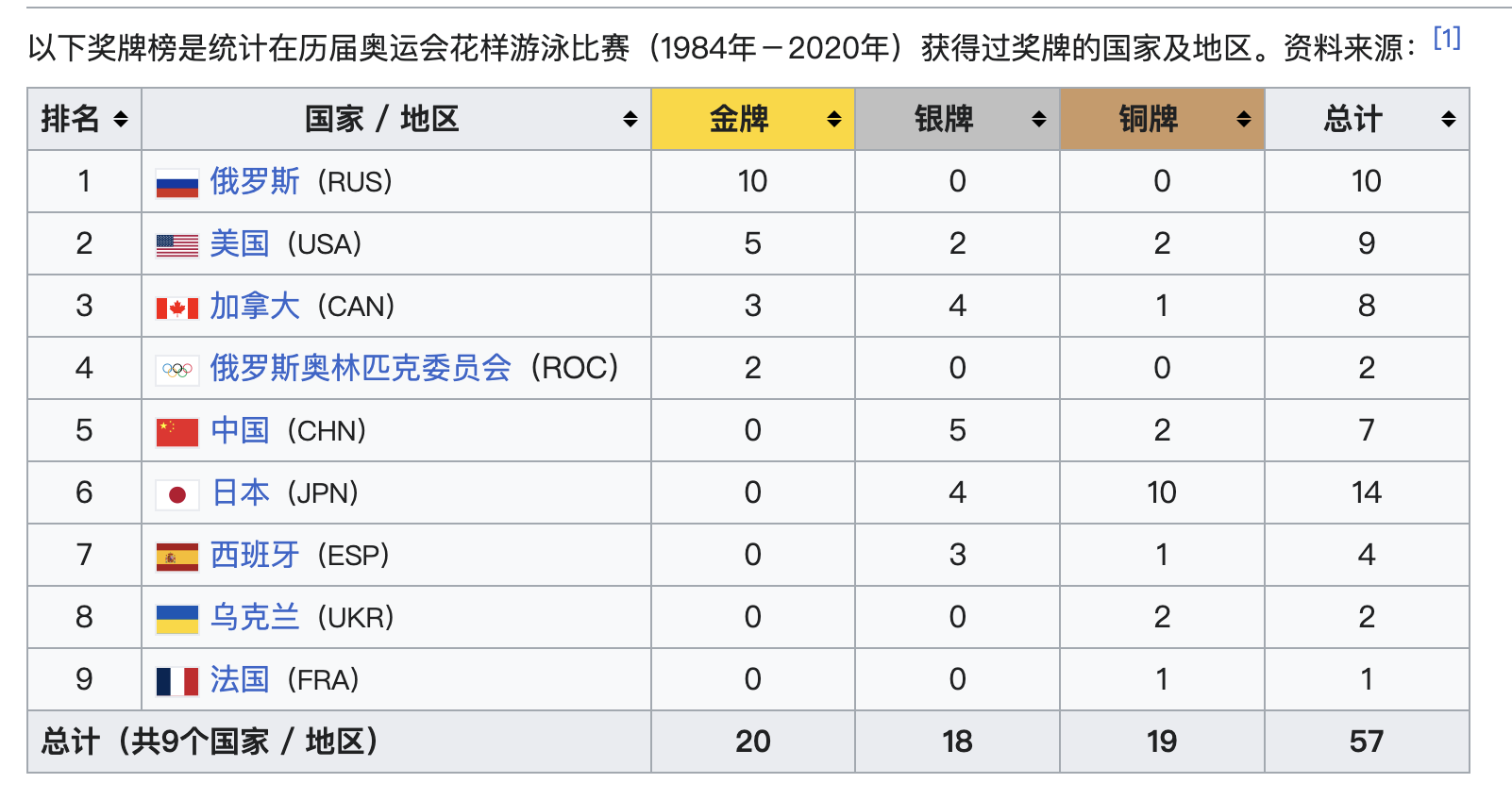 有一说一，这真的要感谢美国，要不是美国王八拳乱飞，搞出来连俄罗斯的猫都制裁的全面