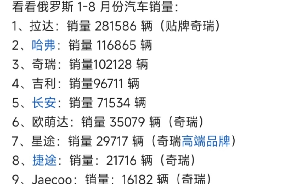 为什么俄罗斯那么喜欢中国汽车？
根据俄罗斯机构公布的数据，今年1-8月，俄罗斯销
