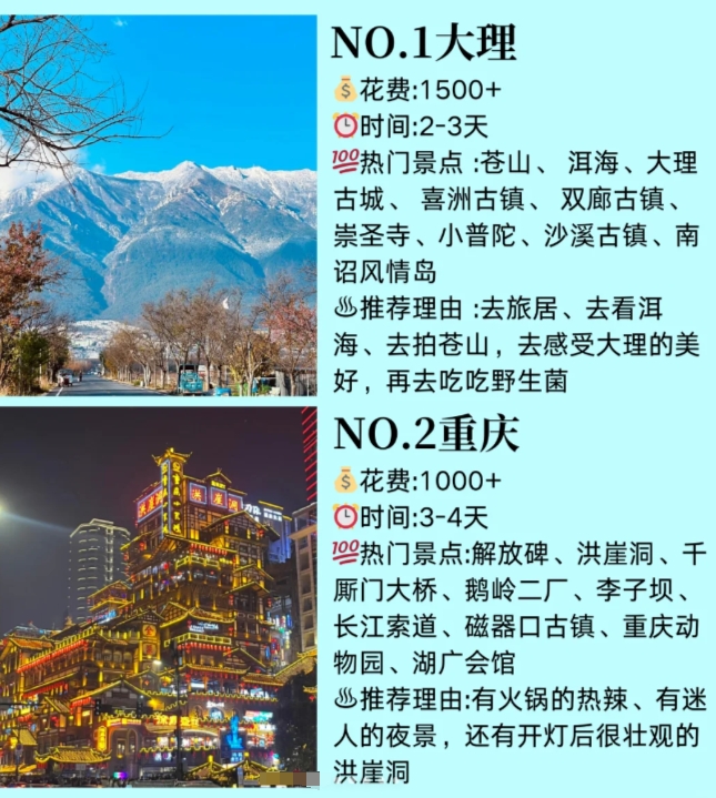 1-2月适合冬天打卡的城市