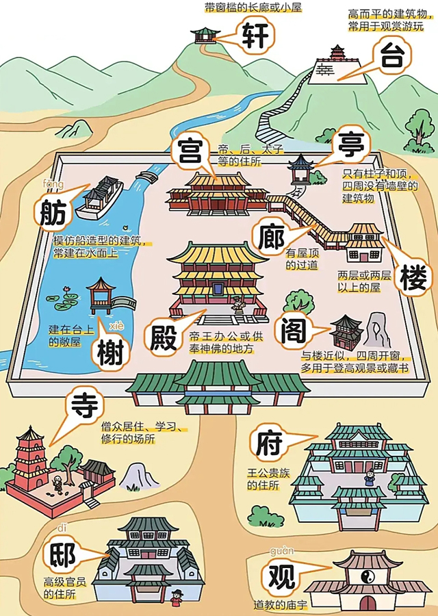 古代各种房屋住所的叫法，朋友们是否都略有所闻呢？