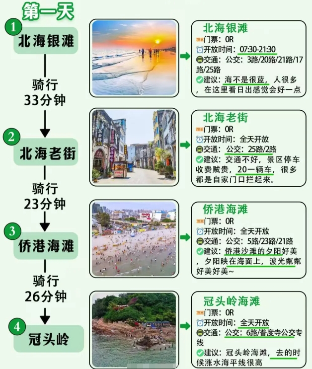 北海旅游攻略