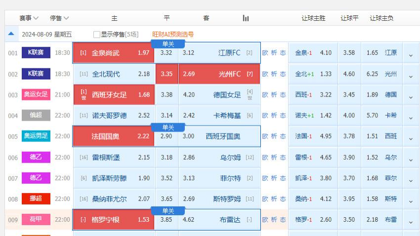 8月9日竞彩足球解析：奥运男足终极之战 最终金牌得主花落谁家？