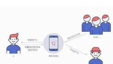 呼叫中心系统：企业沟通利器