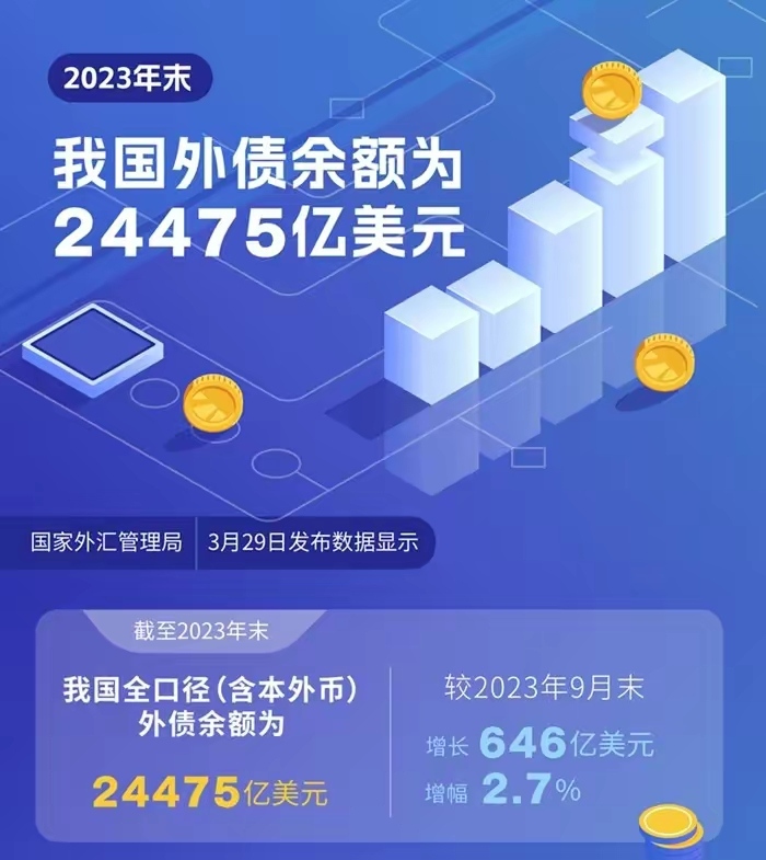 中国有外汇储备32457亿美元，欠外国24475亿美元，如果美国把对付俄罗斯的手