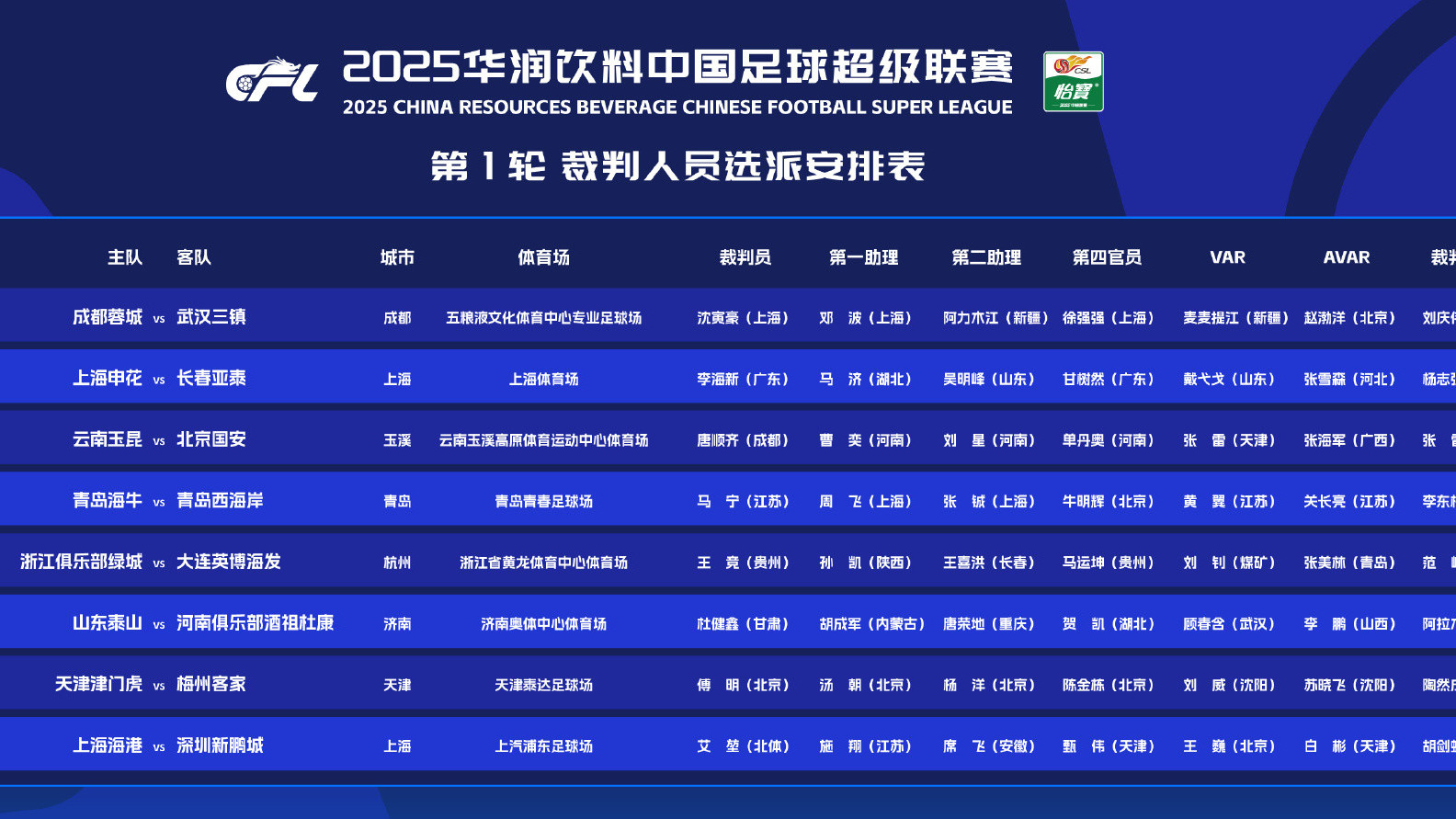 中超首轮裁判选派：李海新执哨揭幕战，金哨吹国安战玉昆，马宁青岛德比