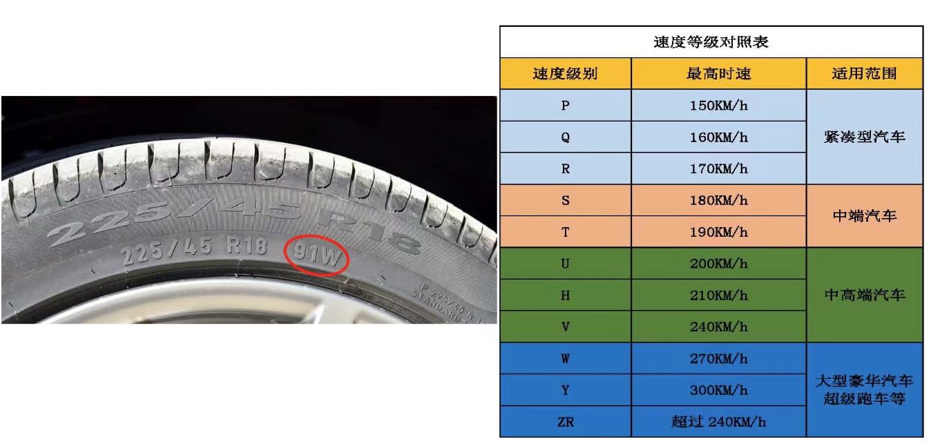 你知道你的车能跑多快吗？看仪表盘的意义不大，内行都看轮胎