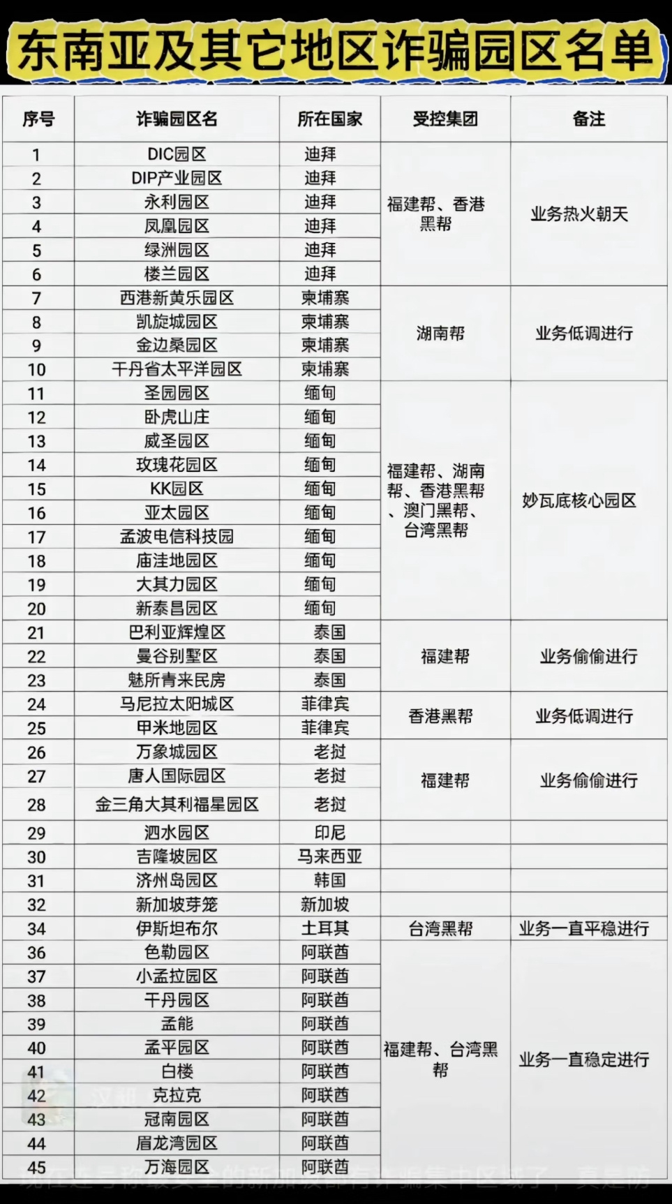 名单出来了，派谁一窝端？