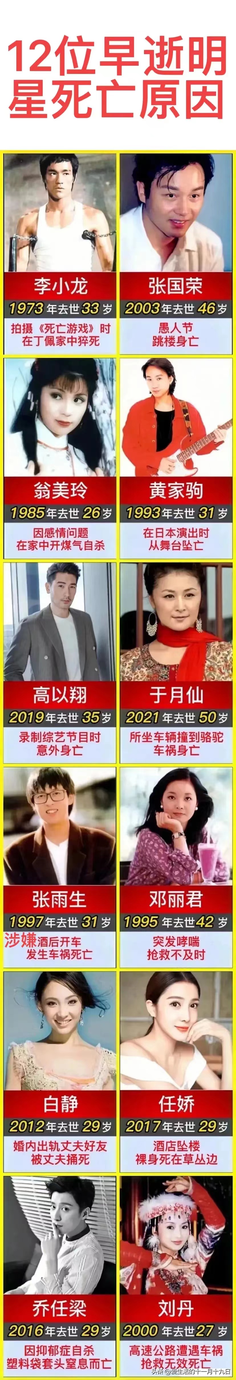 李小龙：非正常死亡，33岁。
张国荣：非正常死亡，46岁。
翁美玲：非正常死亡，