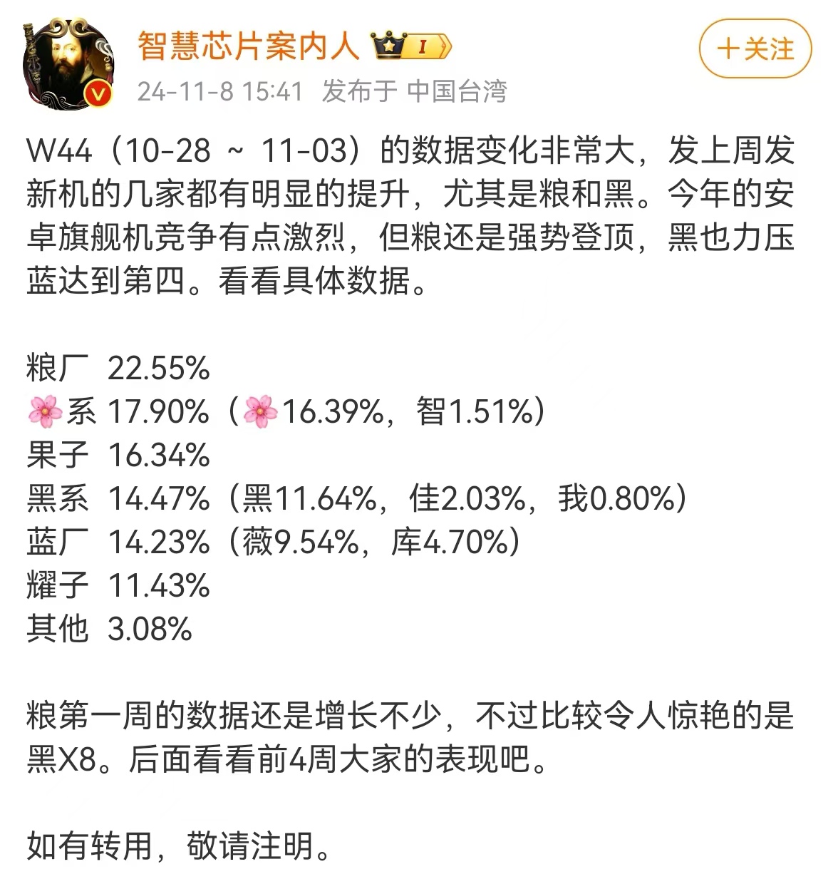 W44 (10.28-11.3)国内手机销量排名出炉，受首发期因素影响，小米和O