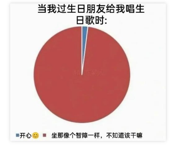 不知道该干嘛