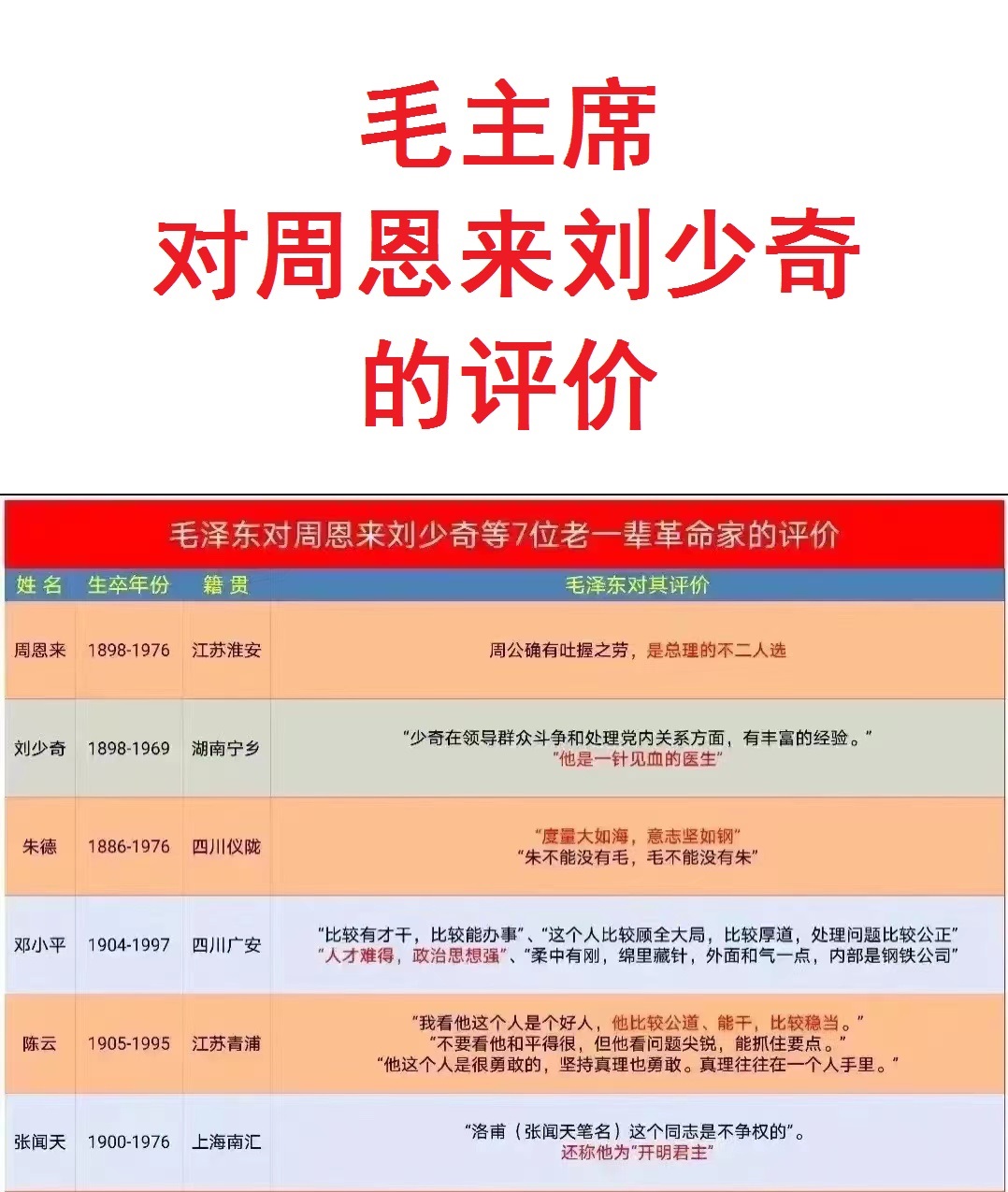 毛主席：盛赞周恩来。
毛主席：盛赞刘少奇。
毛主席：盛赞朱德。

这绝不是商业互