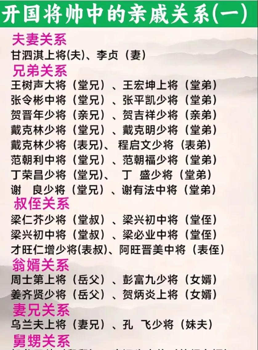开国将帅中的亲戚
        1927年南昌起义打响了武装反抗国民党反动派的