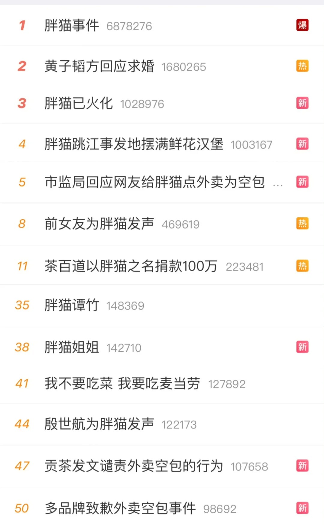 十几个热搜这真的至于吗。。。
不是从买外卖放到路上美名其曰祭奠胖猫我就看不懂了，