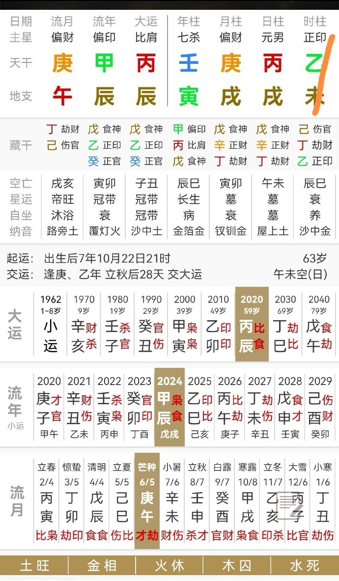 #东方甄选为什么总被自己人拆台#

因为俞敏洪校长用木印忌食伤，员工就是食伤财源