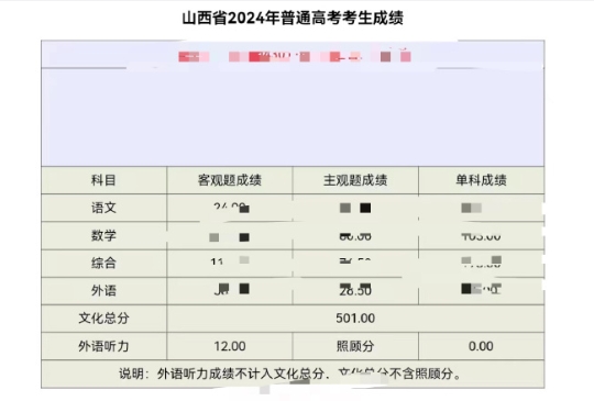 收到了特别大的喜讯！当时支教的宝贝今年参高考，今天凌晨四点多出了成绩，

龙凤胎