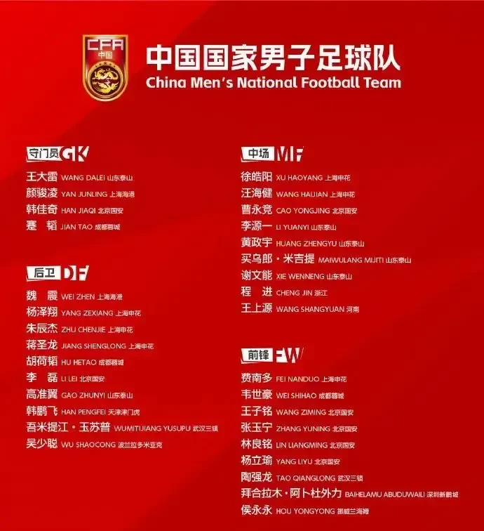 国足公布了最新一期集训的32人大名单，有三个特点不得不说