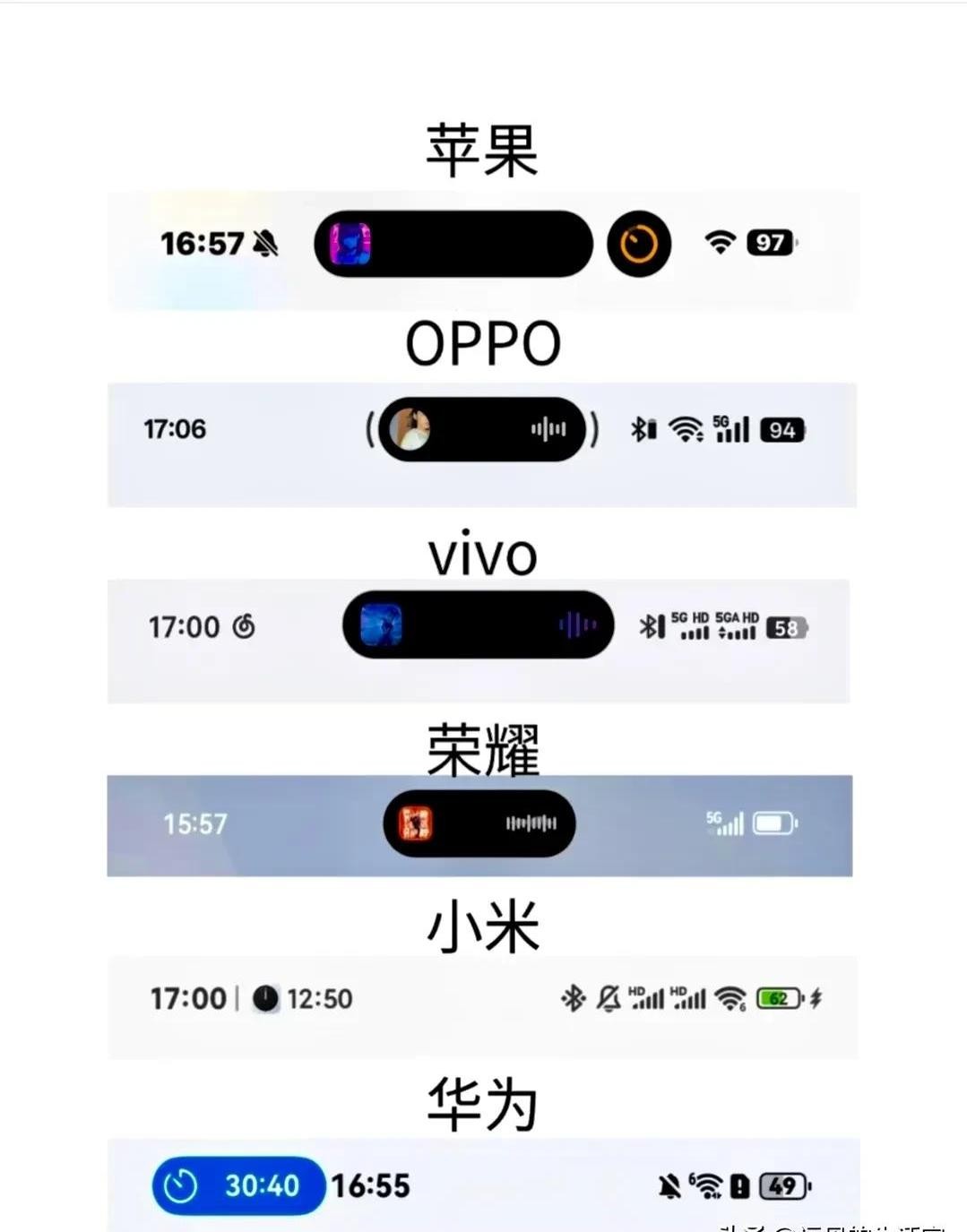 苹果的灵动岛刚出来时很惊艳，能根据不同情况改变大小和形状，可模糊软硬件界限。但实