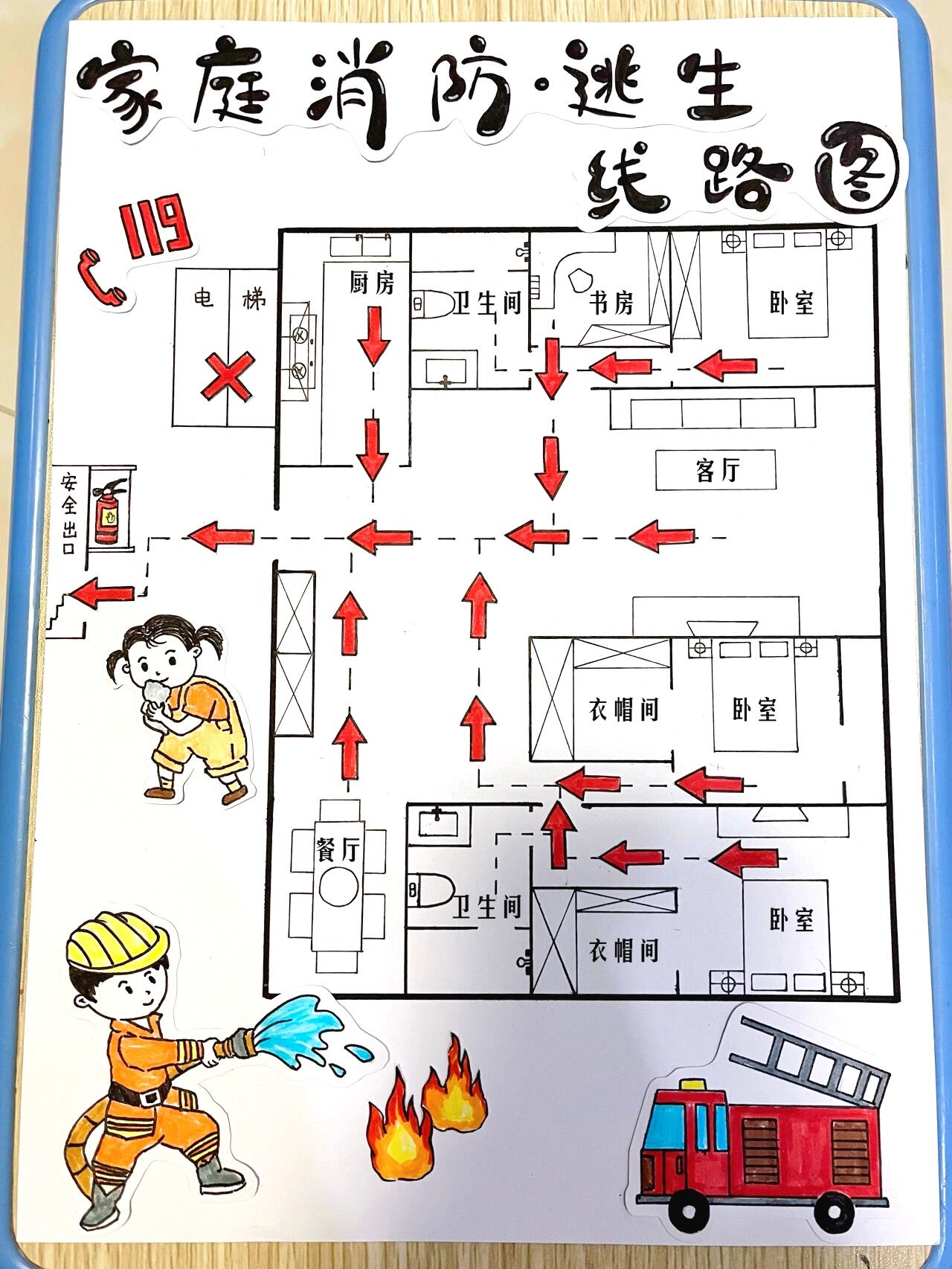 家庭消防逃生线路图
火灾逃生“七十二字口诀”
熟悉环境，出口易找；
发现火情，报