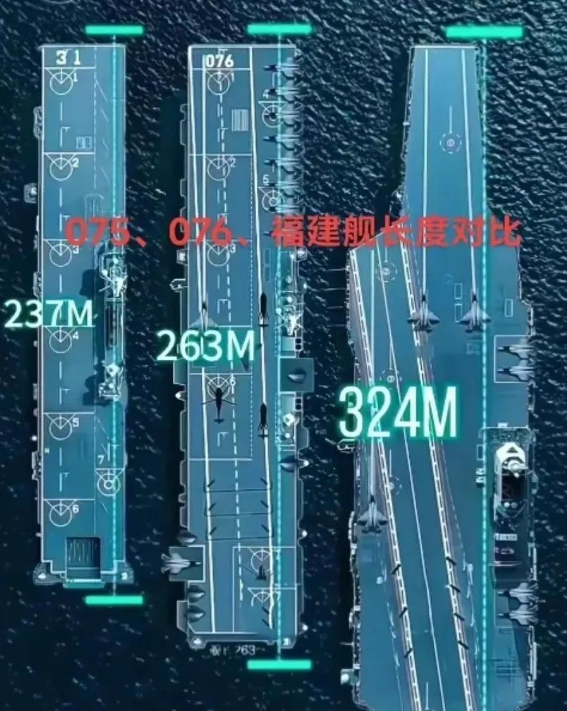 中国六个航母，沿海都不够分，四川能拿到076首舰，非常不错了～这个命名是有考量的