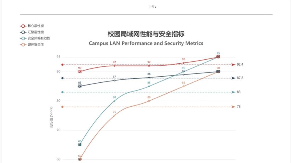 论改改：一次创作，无限修改，让学术论文写作更自由！