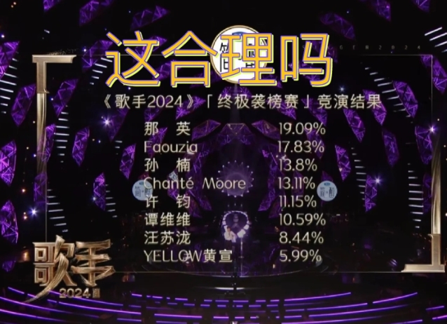 歌手2024第十期，你的排名是在？