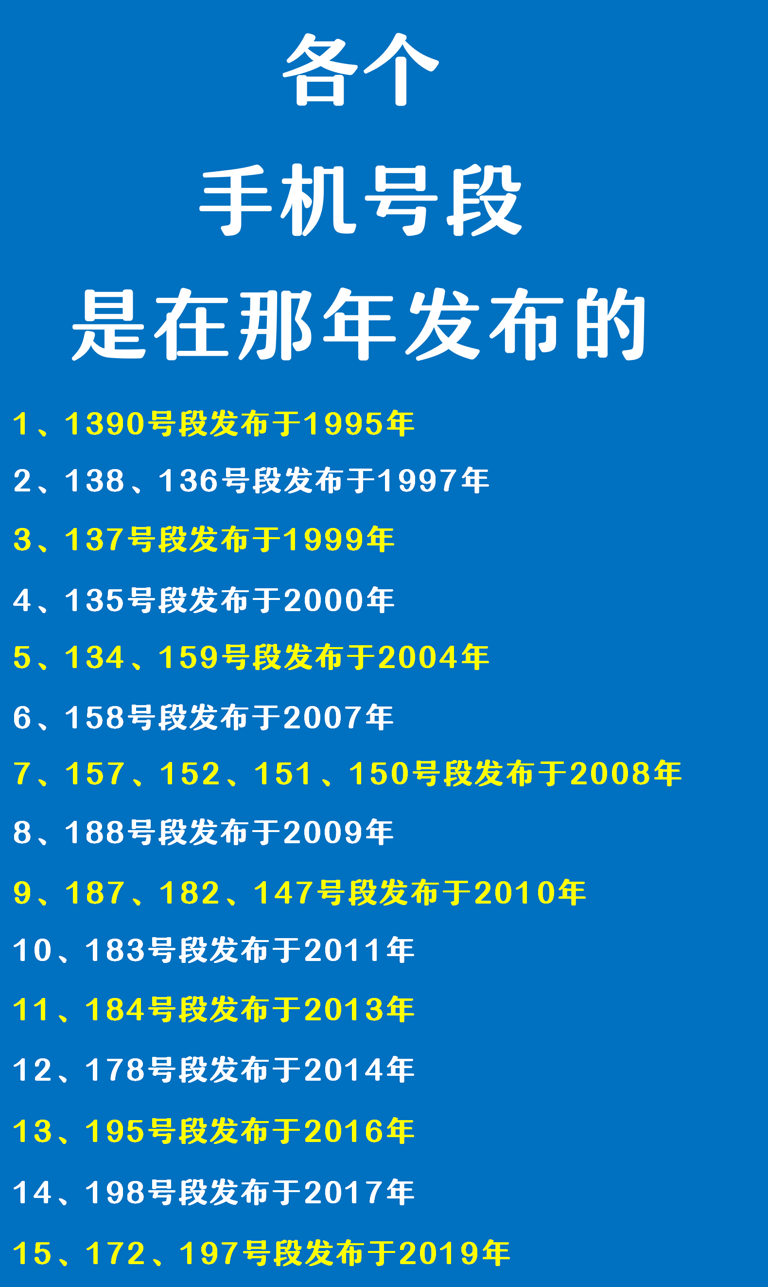 最早的手机号都发布30年了。

你的手机号使用了多少年？

以前的手机号是135