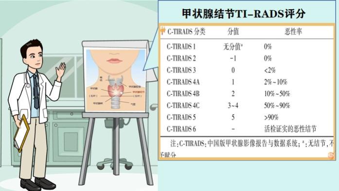 甲状腺囊性结节，提示2类，什么意思?