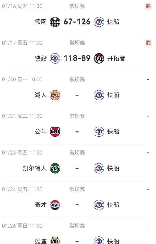 快船这个赛程安排的很不合理，要累死登哥

1，首先就是，1月16号，1月17号连