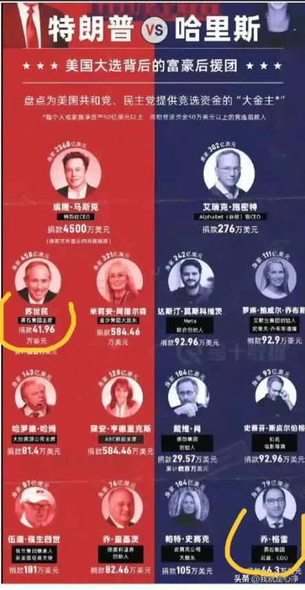有点意思啊，大家看看特朗普和哈里斯背后的大金主都是谁吧！
黑石集团居然两边下注，