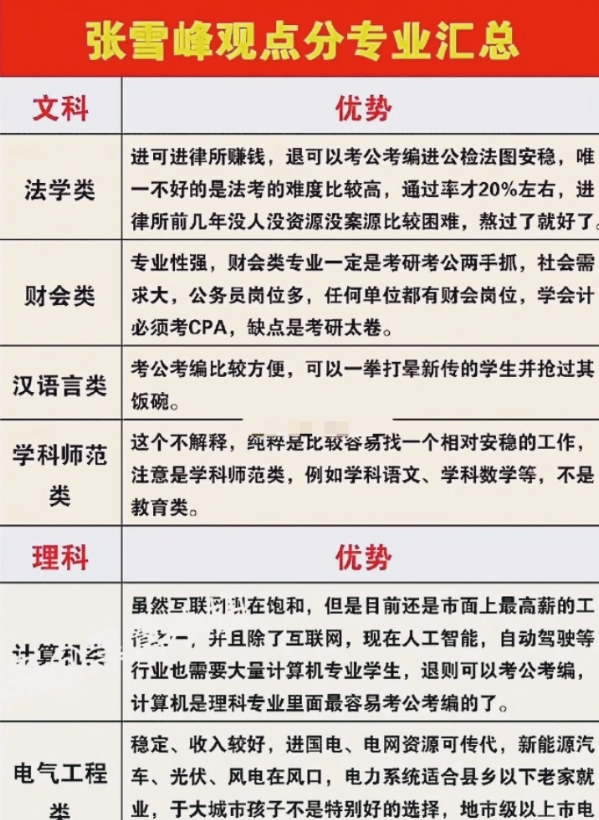 在填报志愿时，因人而异，看看大家在城市，学校，专业这三个选择中会如何时排序的？
